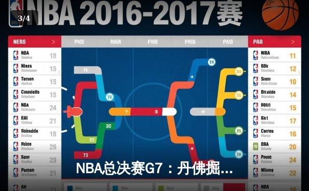NBA总决赛G7：丹佛掘金逆转夺冠，约基奇三双斩获FMVP - 3